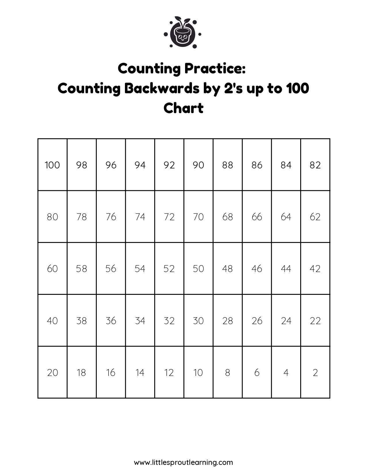 Counting Backwards by 2’s From 100 Full chart