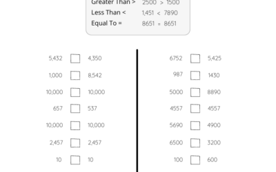 Place Values Worksheet – Comparing Numbers