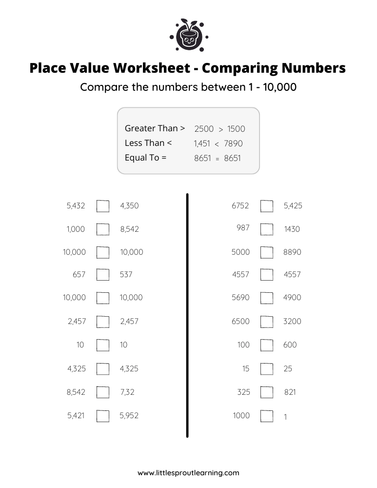 Place Values Worksheet – Comparing Numbers